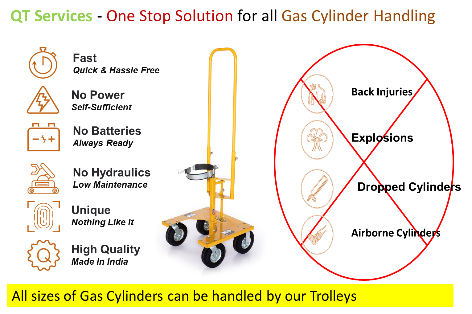 Gas Cylinder Handling Trolley Application: Hospitals