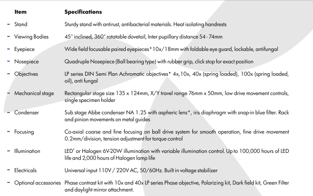 Labomed Microscope Vision 2000 (Latest)