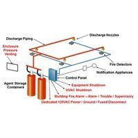 Fm 200 Gas Flooding System - Carbon Steel, 4kg Capacity | Red, Non-corrosive Fire Suppressor For Industrial Use