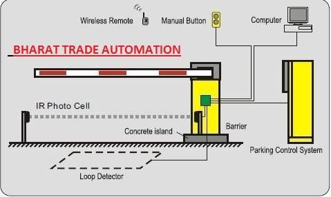 Automatic Fencing Boom Barrier - Color: Yellow/orange/ Grey/red
