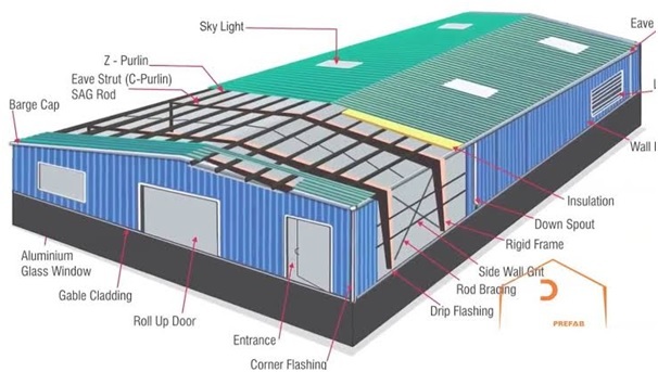 Industrial Pre-engineering Building Structure - Steel, 1.5m Wall Thickness | Custom Configurations, Earthquake Resistance, Insulated Design, Flexible Use
