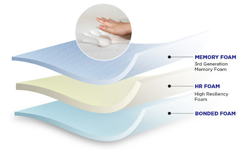 Memory Foam Mattress - 6 Inch Thickness, Single Size 72x36 Inches | Nasa Memory Foam Topper, Eco-friendly, Anti-bacterial, Temperature Regulating, Luxurious Sleeping Experience