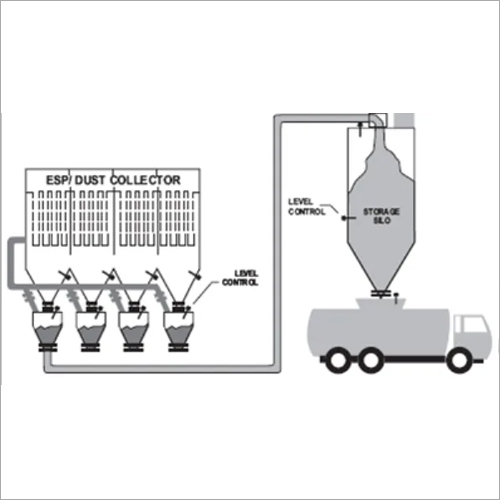 Stainless Steel With Ptfe Or Ceramic Water Level Switch
