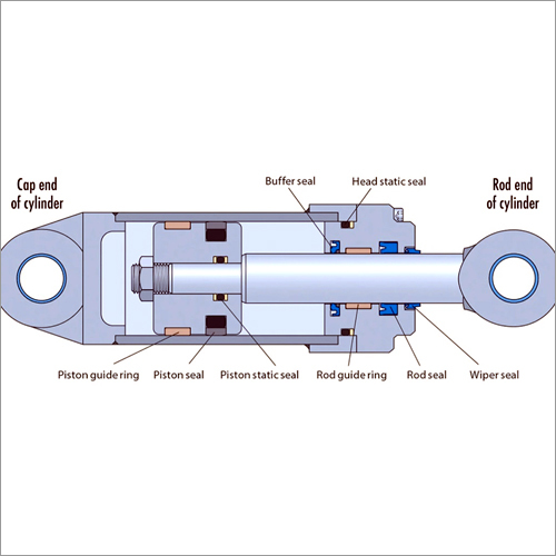 Rubber Cylinder Seal Kit - Metal & Rubber, Customizable Sizes & High Pressure Rating | Cost Effective, Easy Installation, Leak Prevention