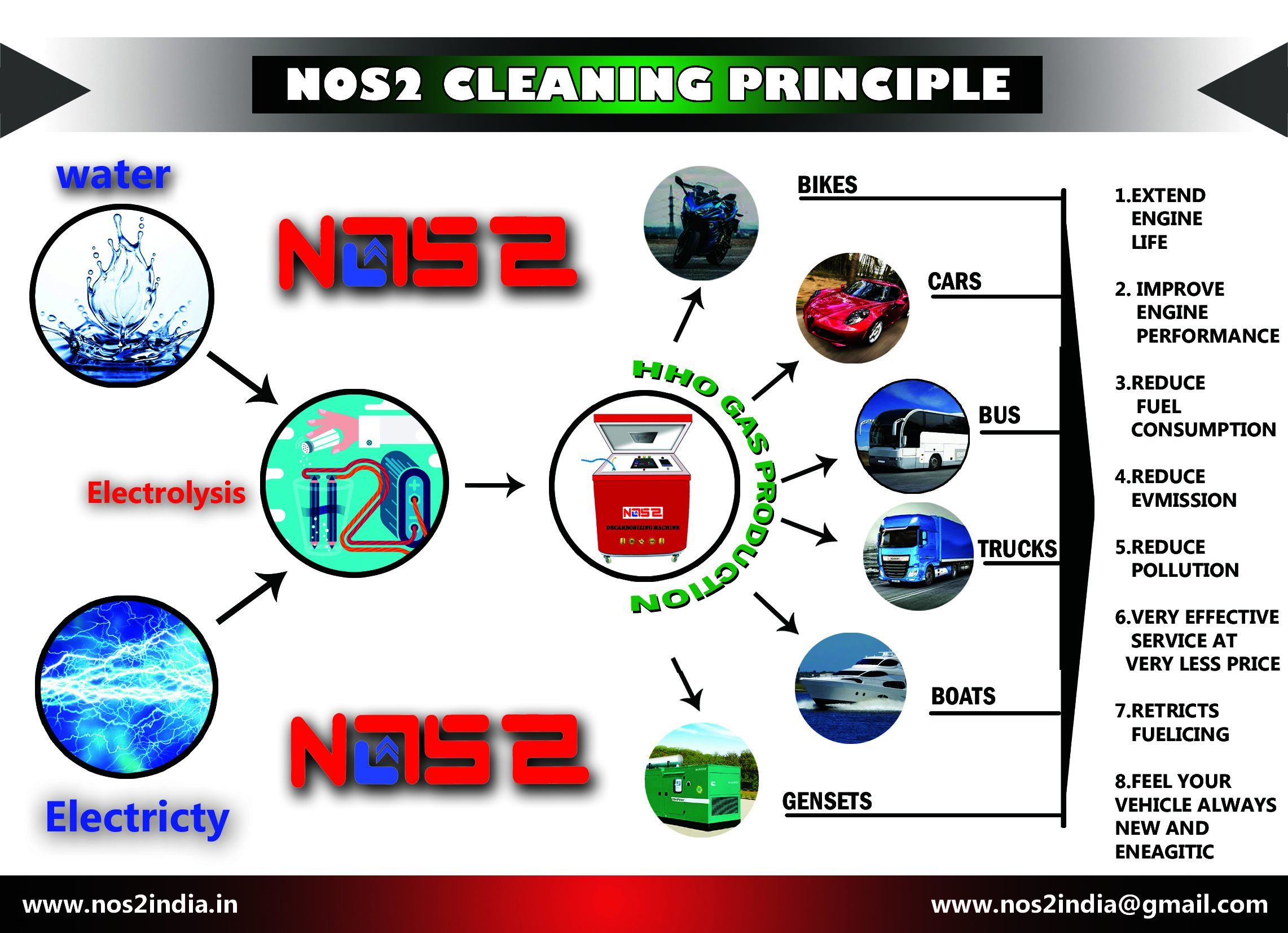 Hho Car Engine Cleaning - Color: Red With White