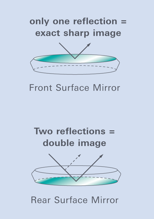 Hahnenkratt Relax Fs Rhodium Mouth Mirror