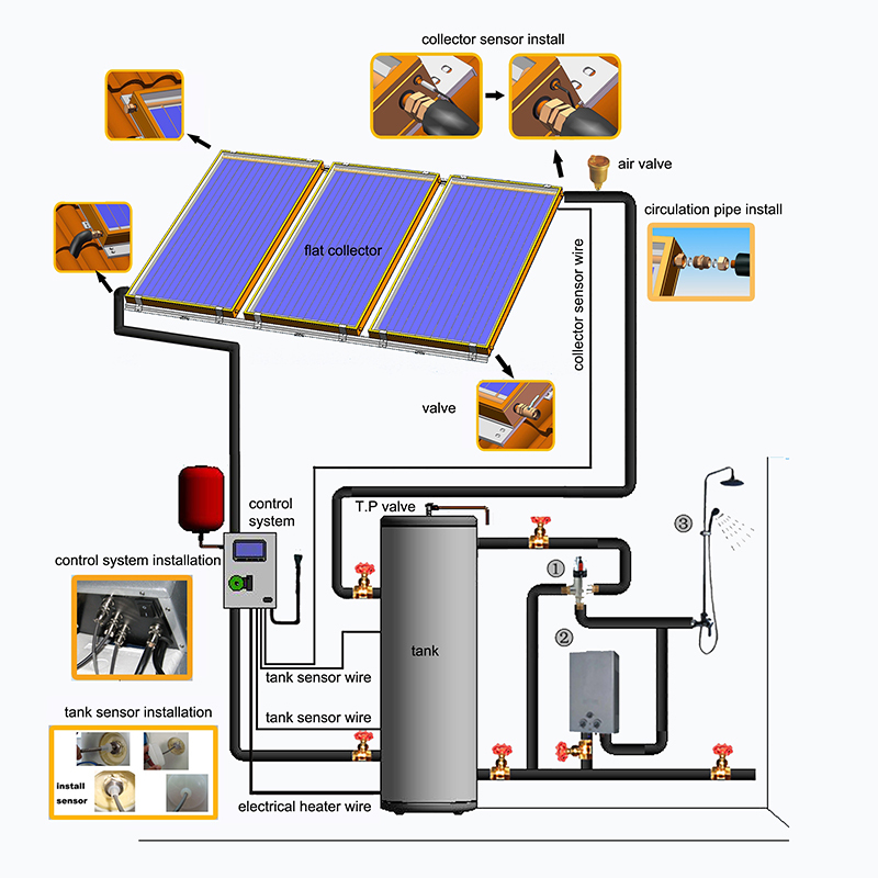 Assistant Vertical Solar Water Heater Parts Stainless Steel Water Storage Tanks Dimension(l*w*h): 520*520*1120 Millimeter (Mm)