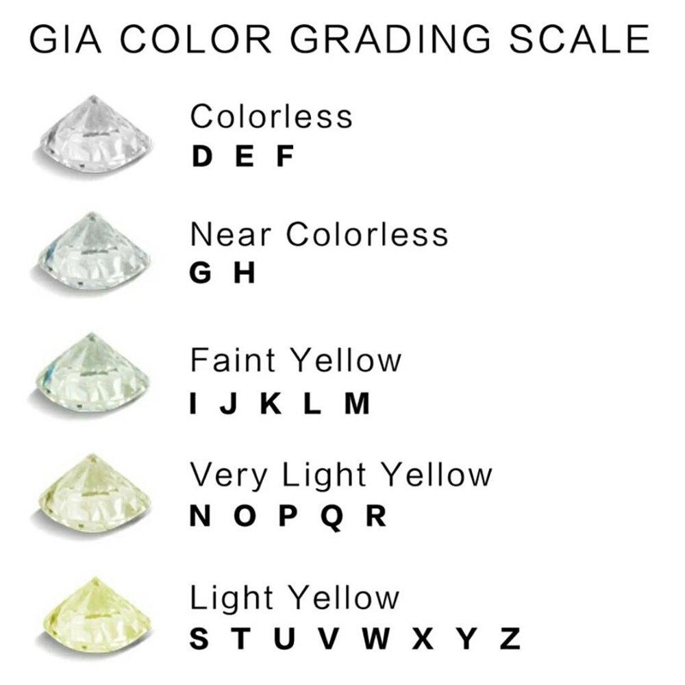 White Moissanite Diamond - Density: 3.21 Gram Per Cubic Centimeter(g/cm3)