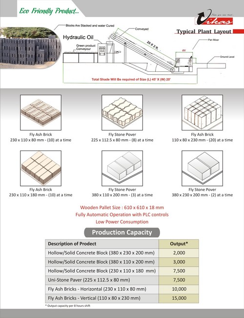 Brick Making Process