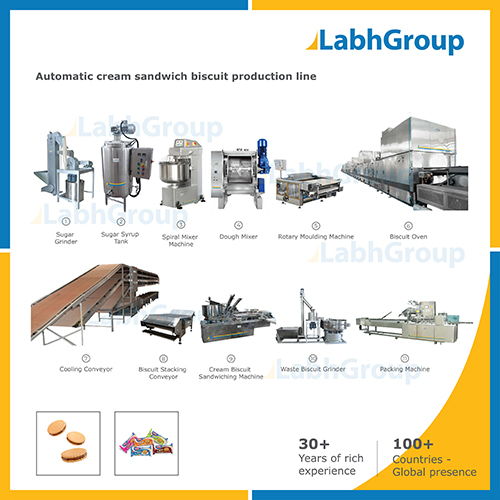 Cream Sandwich Biscuit Making Machine - 2000 Kg/hr Capacity, PLC Control, Eco-Friendly, High Efficiency, Low Noise, Compact Structure, Extended 1+1 Year Warranty