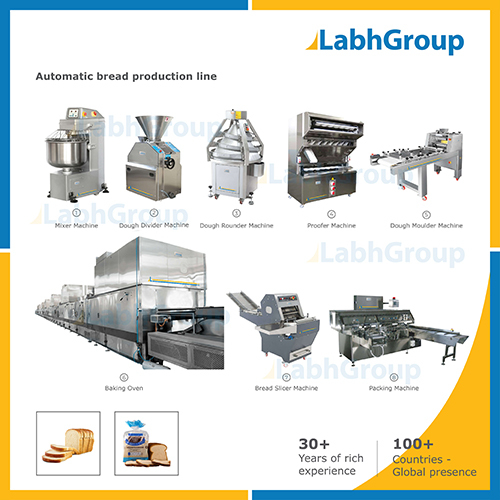 Bread Making Machine - Production Plant Capacity: 1000 Kg/Hr