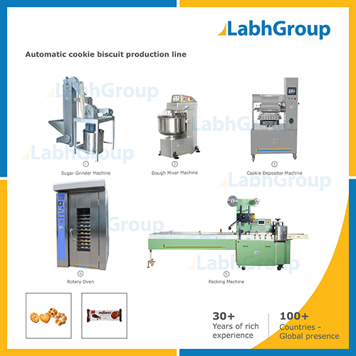 Cookie Biscuit Making Machine - Production Line Capacity: 300 Kg/Hr