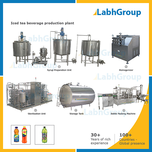 Iced Tea Beverage Production Plant - Turnkey Project Capacity: 3000Lit/Hr Liter/Day