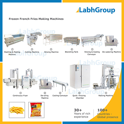 Iqf फ्रोजन फ्रेंच फ्राइज़ बनाने की मशीन क्षमता: 150 किलोग्राम/घंटा