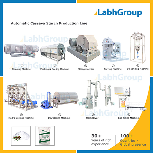 Cassava Starch Making Machine - Manufacturing Plant Capacity: 1000 Kg/Hr