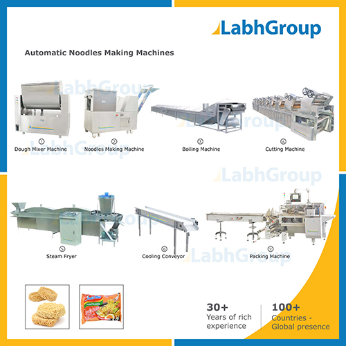 Automatic Noodles Making Machine - Stainless Steel, 250 Kg/hr Capacity | Eco-Friendly, High Efficiency, Low Noise, Extended Warranty 1 + 1 Year
