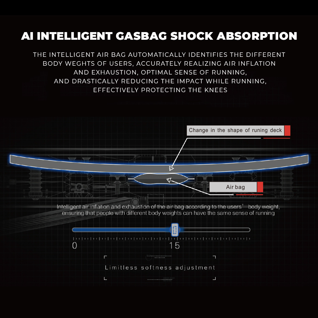 Urbantrek Td-m5 Installation Free Treadmill With Ai Intelligent Gasbag Shock Absorption Application: Cardio
