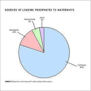 रासायनिक