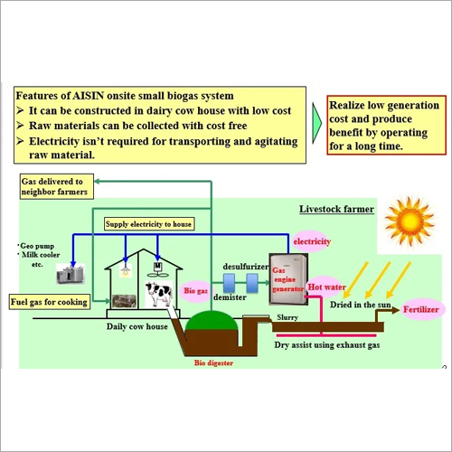 Aisin Biogas System