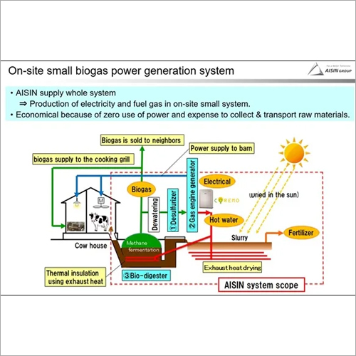Biogas Power Generation System