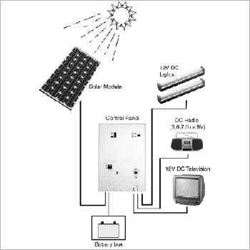 सोलर होम लाइट सिस्टम