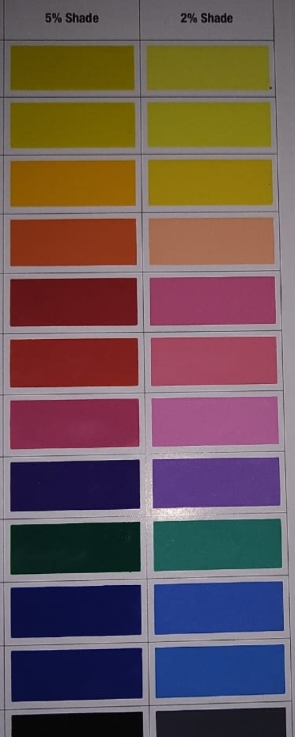 Paper Coatings Polymer Application: Printing Industry