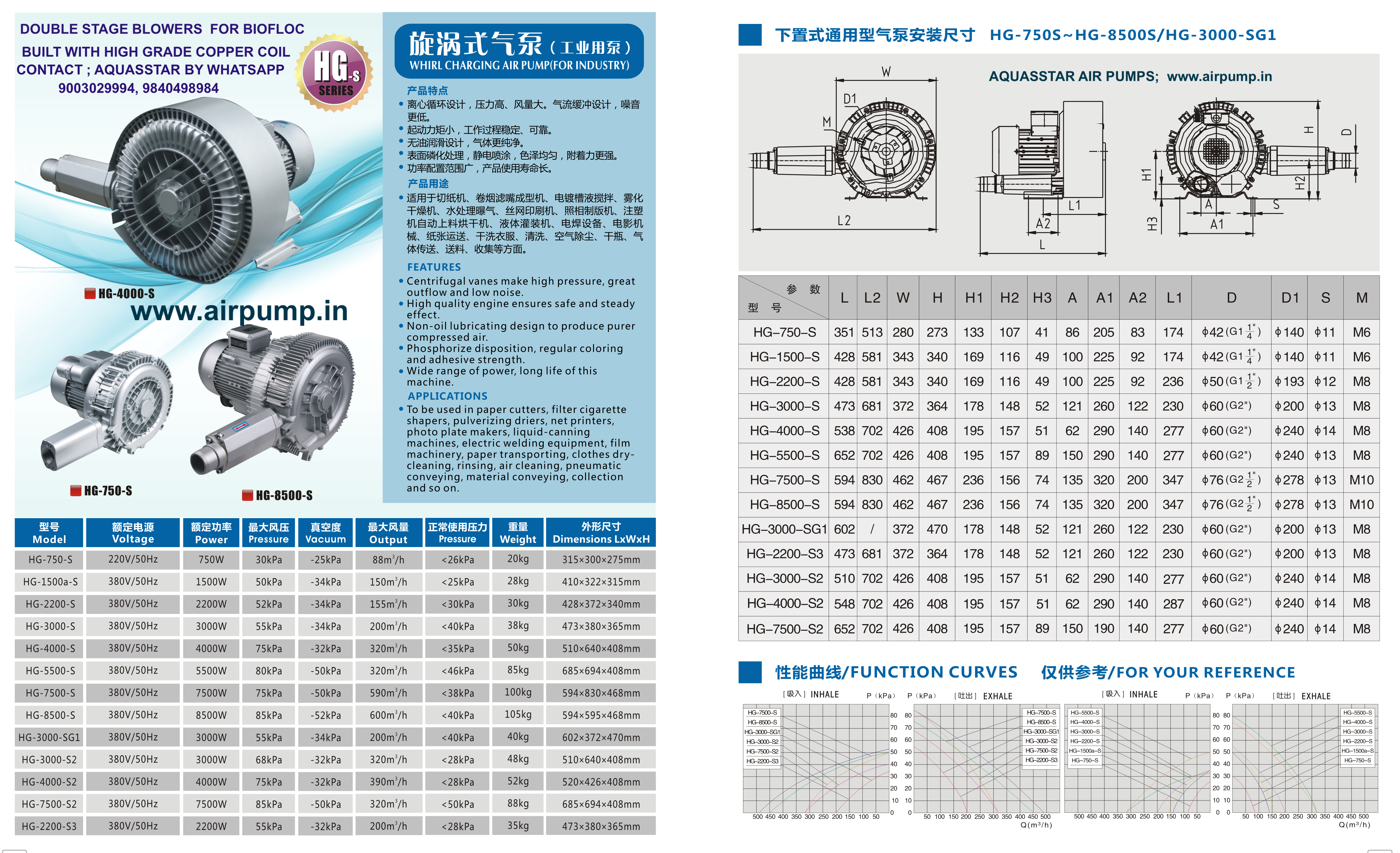 Double Stage Ring Blower Application: Industrial