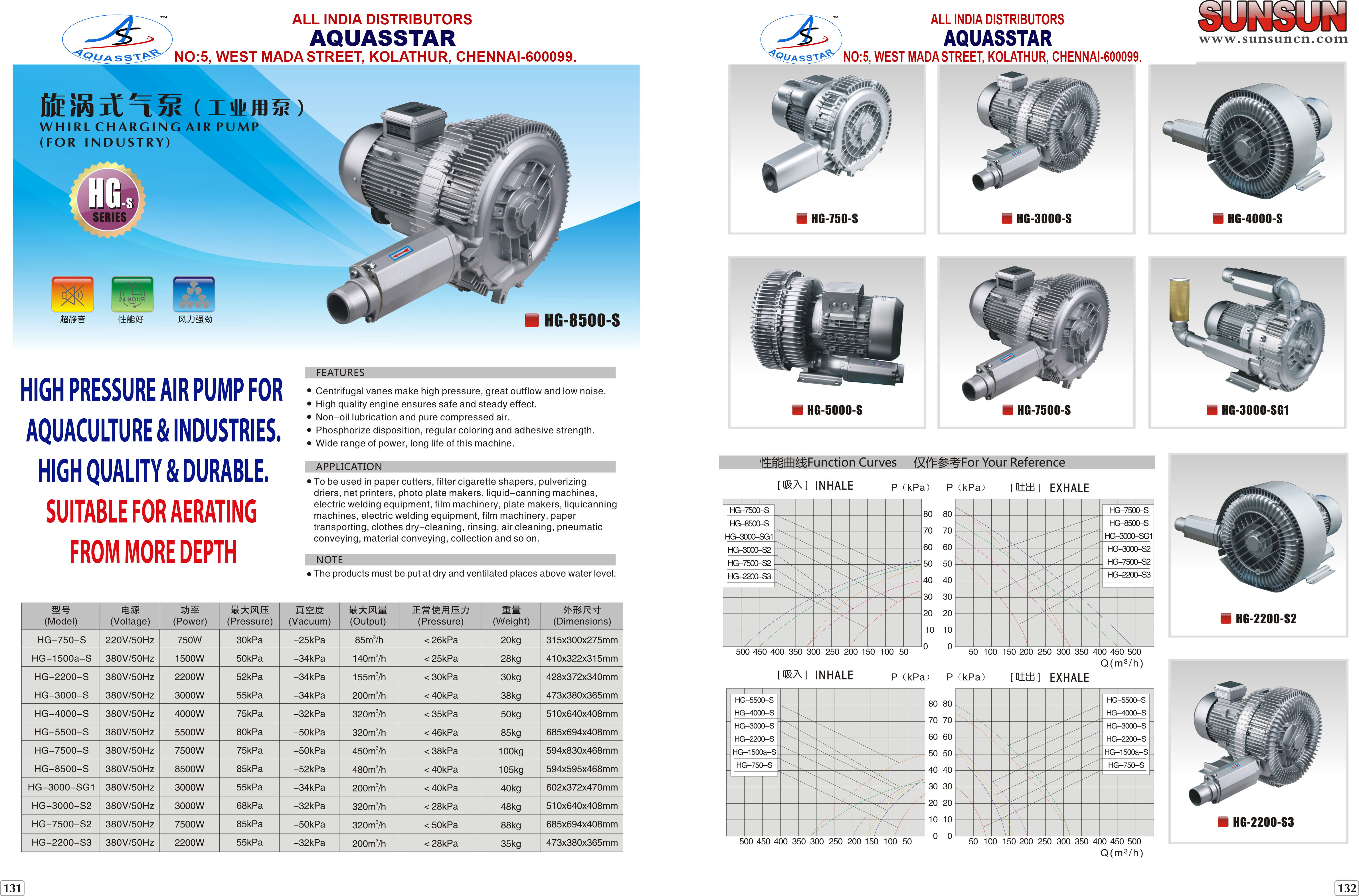 Double Stage Ring Blower Application: Industrial