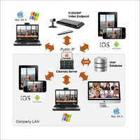 लाइफसाइज क्लाउड वीडियो कॉन्फ्रेंसिंग सिस्टम