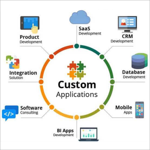 Custom Software Development Services