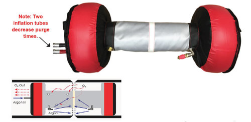 Red Weld Purge Systems