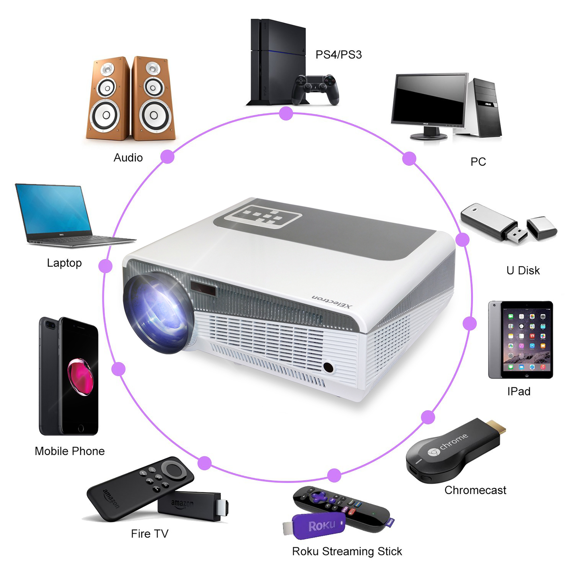 Sm86+w Android Smart Wi-fi Hd Led Projector Brightness: 5700 Lumens Lumens
