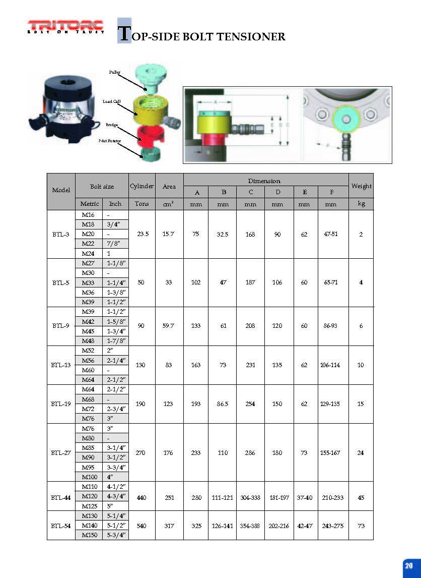 Hydraulic Bolt Tensioner Warranty: 1 Year