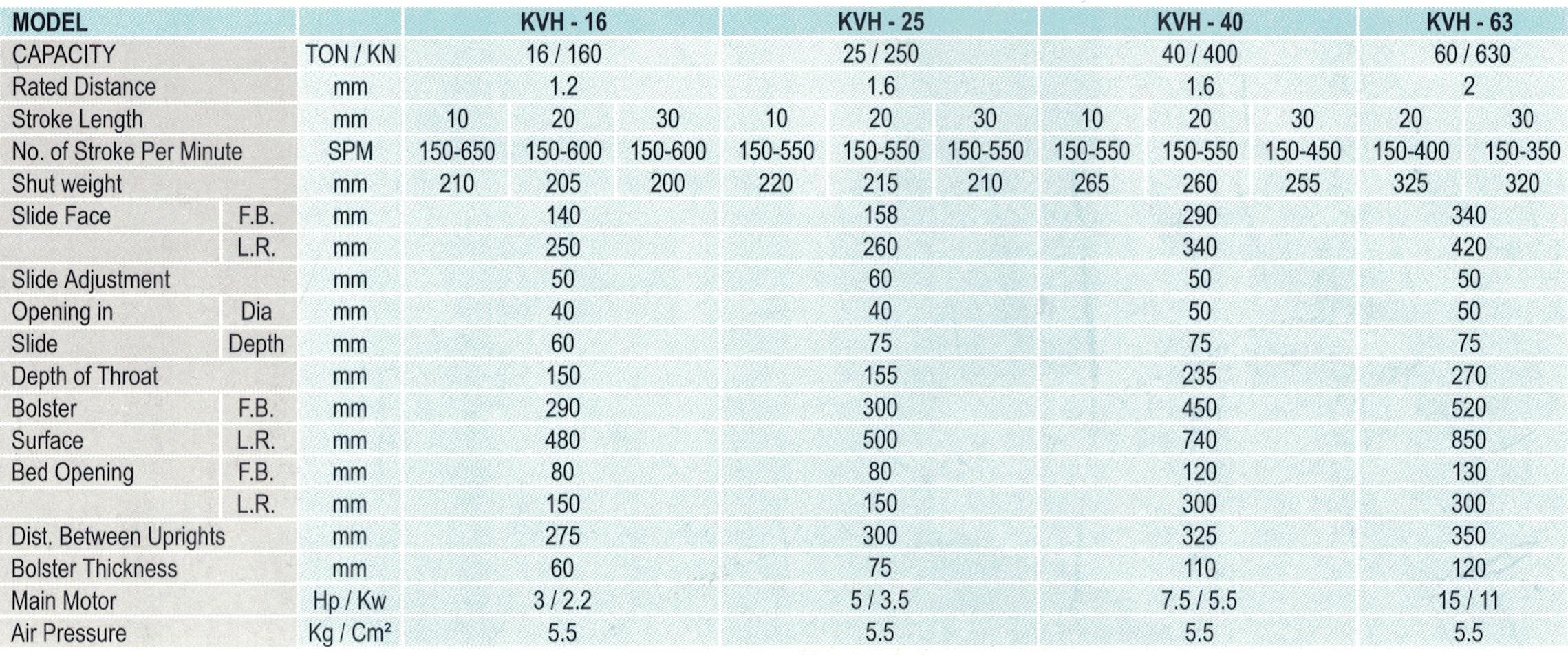 High Speed Presses - C Type