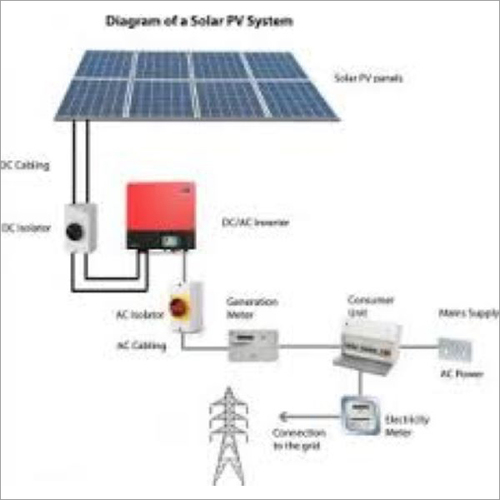 Grid Tied Solar System - Color: As Per Industry Standards & Customised