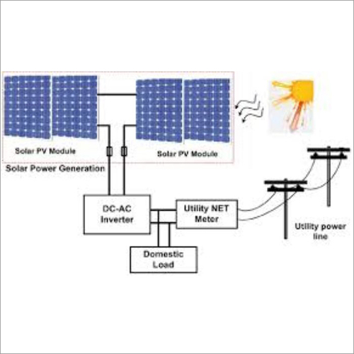 Net Metering Solar Systems - 72-144 Cells, 1000-1500V Max Voltage, Customized Color & Material | Operating Temp: -40 to 85°C, 25-Year Warranty
