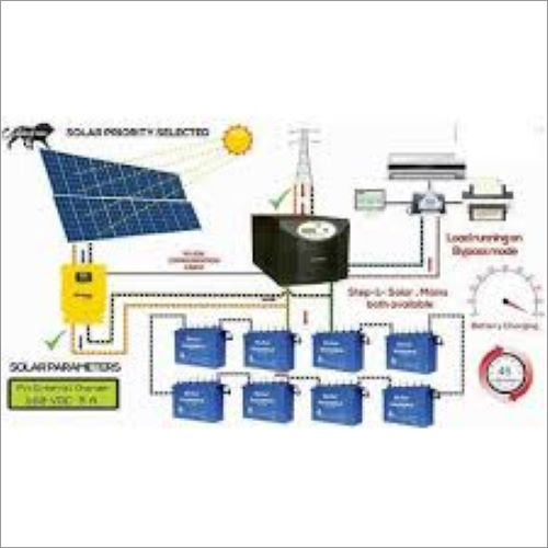 Off Grid Solar Plant - Color: As Per Industry Standards & Customised