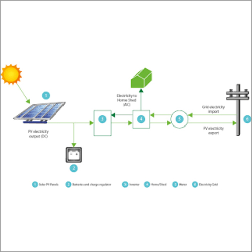Renewable Energy Generator - 1KW to 10MW, 72-144 Cells, 1000-1500 Volt Voltage Range, 25-Year Warranty, Customizable Materials & Colors