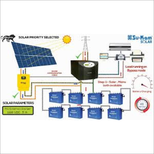 Solar Energy Storage System - Color: As Per Industry Standards & Customised