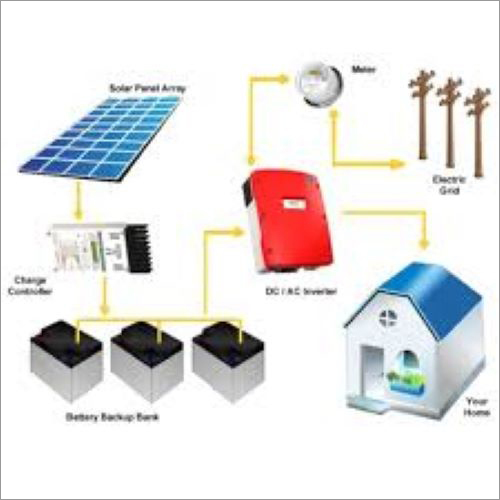 Solar Hybrid System Cable Length: As Per Industry Standards & Customised