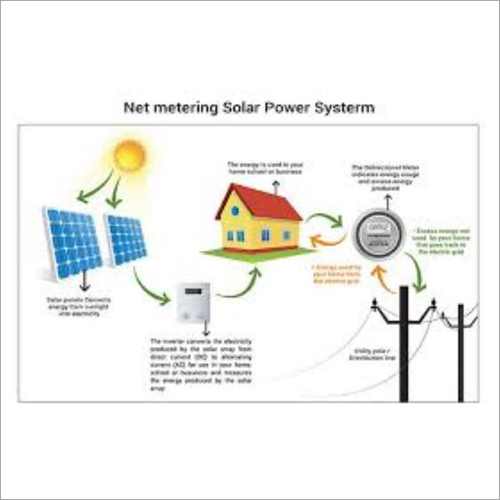 Solar Net Metering - Color: As Per Industry Standards & Customised