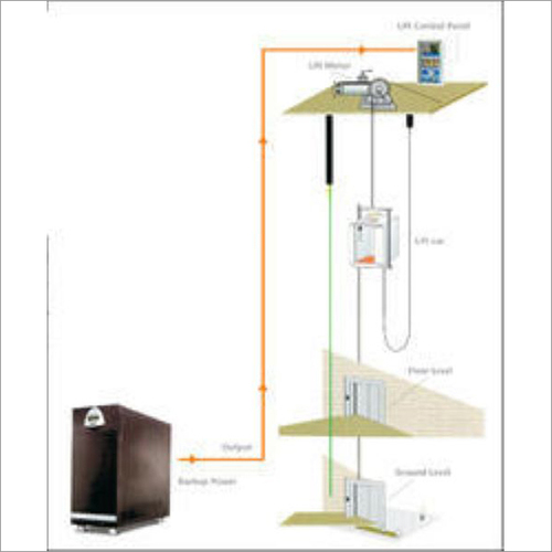 Lift Inverters - Color: As Per Industry Standards