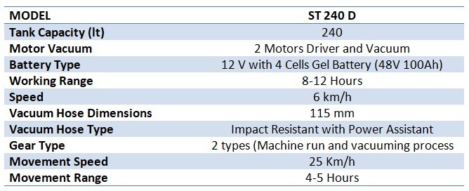 Ride On Litter Picker Capacity: 240 Liter/day