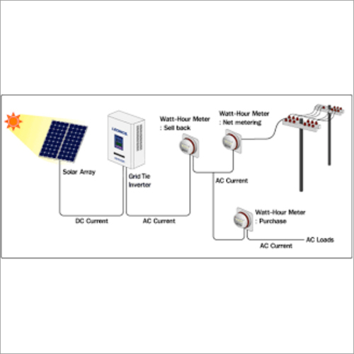 On Grid Solar Power Plant - Color: As Per Industry Standards & Customised