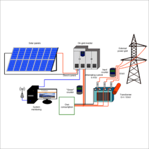On Grid Solar Power Systems - Color: As Per Industry Standards & Customised