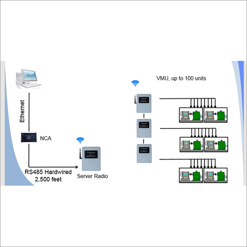 Wireless Vibration Monitoring On Cloud