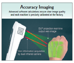 Vein Viewer - Application: Hospital