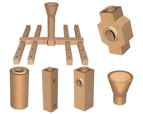 Refractories Bottom Pouring Sets