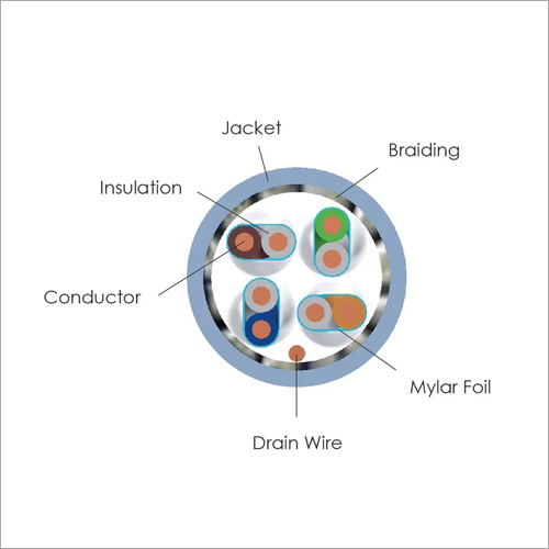 Cat.6a S/ftp - Color: Blue