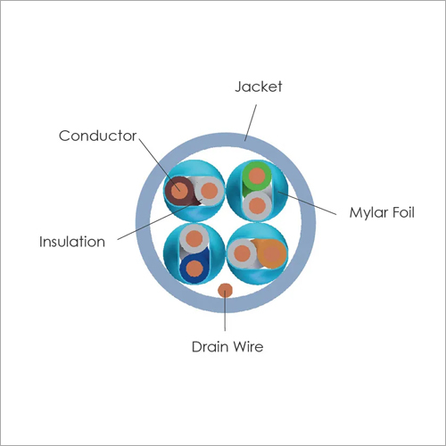 Cat.6a U/ftp Conductor Material: Copper